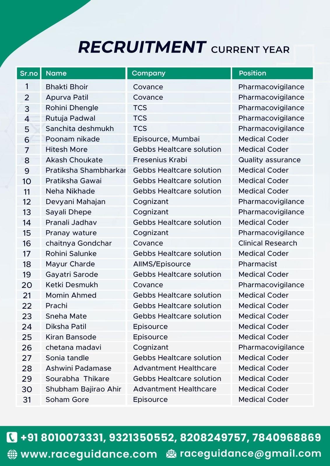 RACE Placement 2022 page 1 – medical coding student placement results
