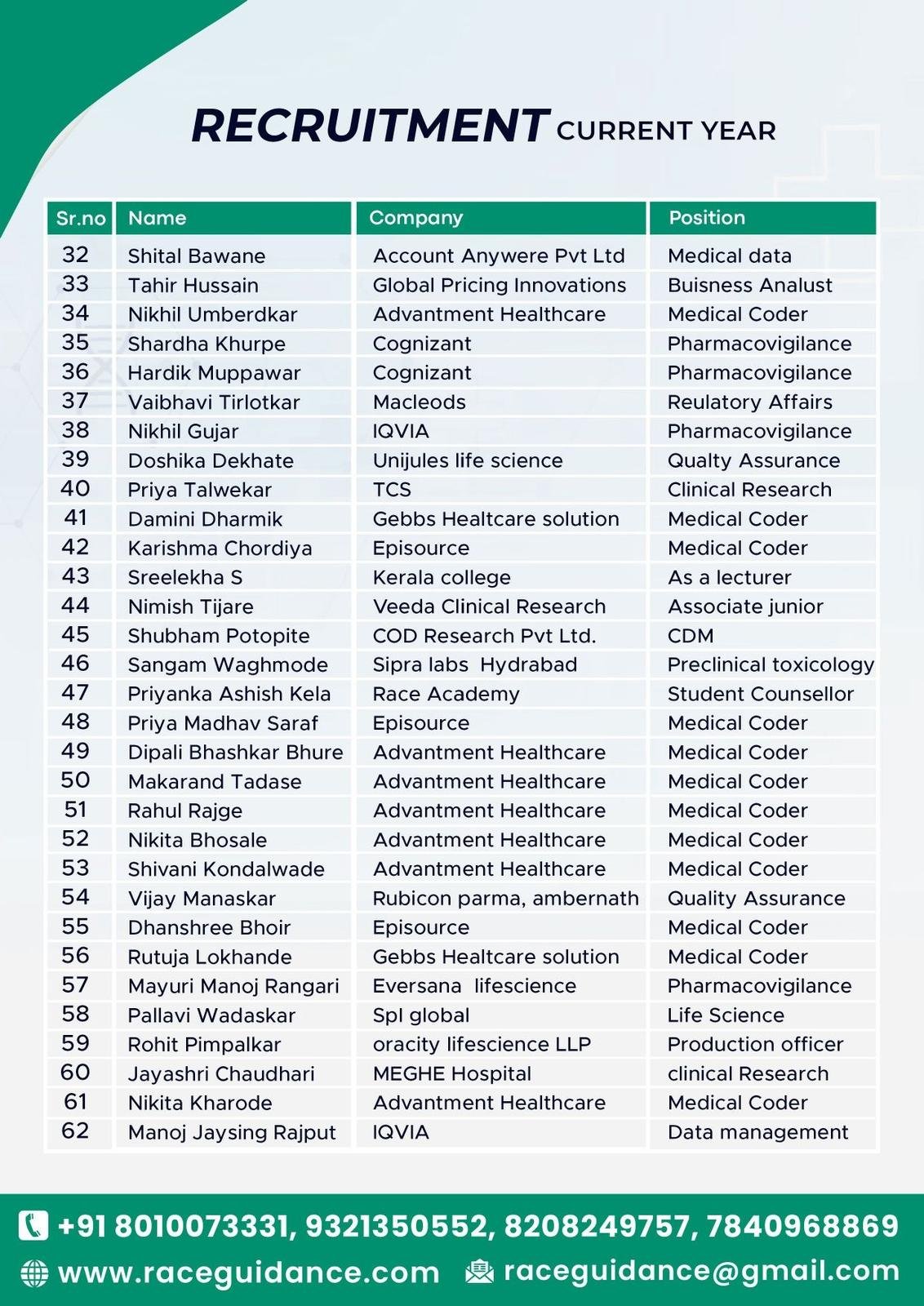 RACE Placement 2022 page 2 – certified students hired in healthcare roles