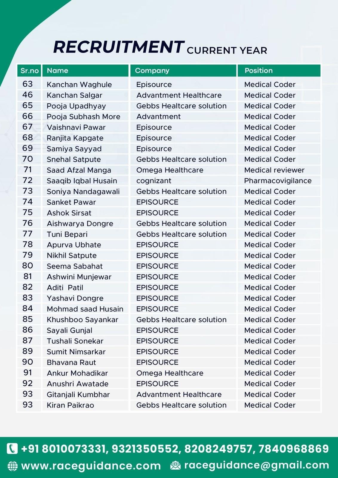 RACE Placement 2022 page 3 – batch placement success stories