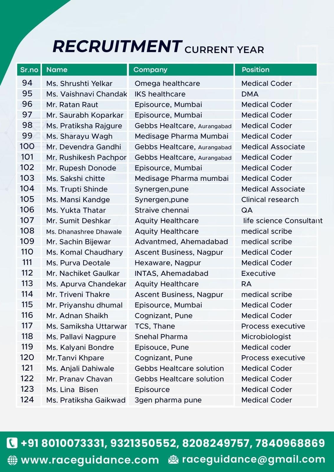 RACE Placement 2022 page 4 – medical coding and billing job offers