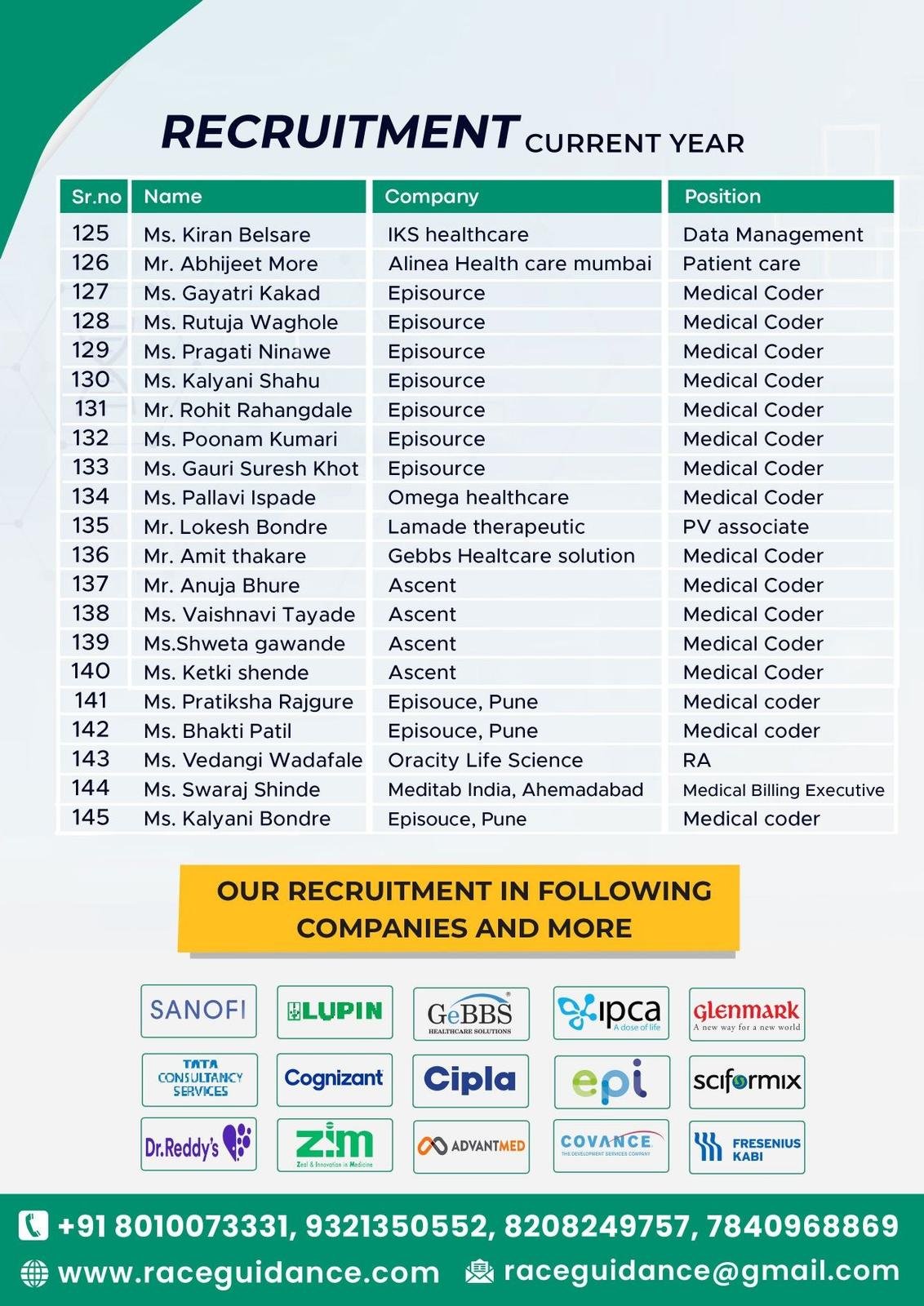RACE Placement 2022 page 5 – students placed in top healthcare companies
